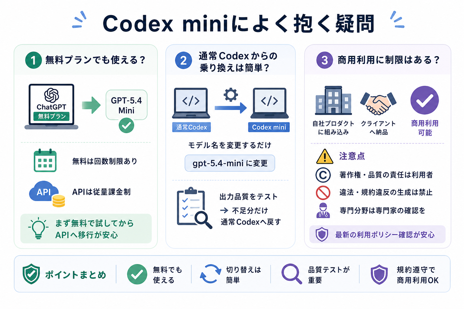 Codex miniによく抱く疑問