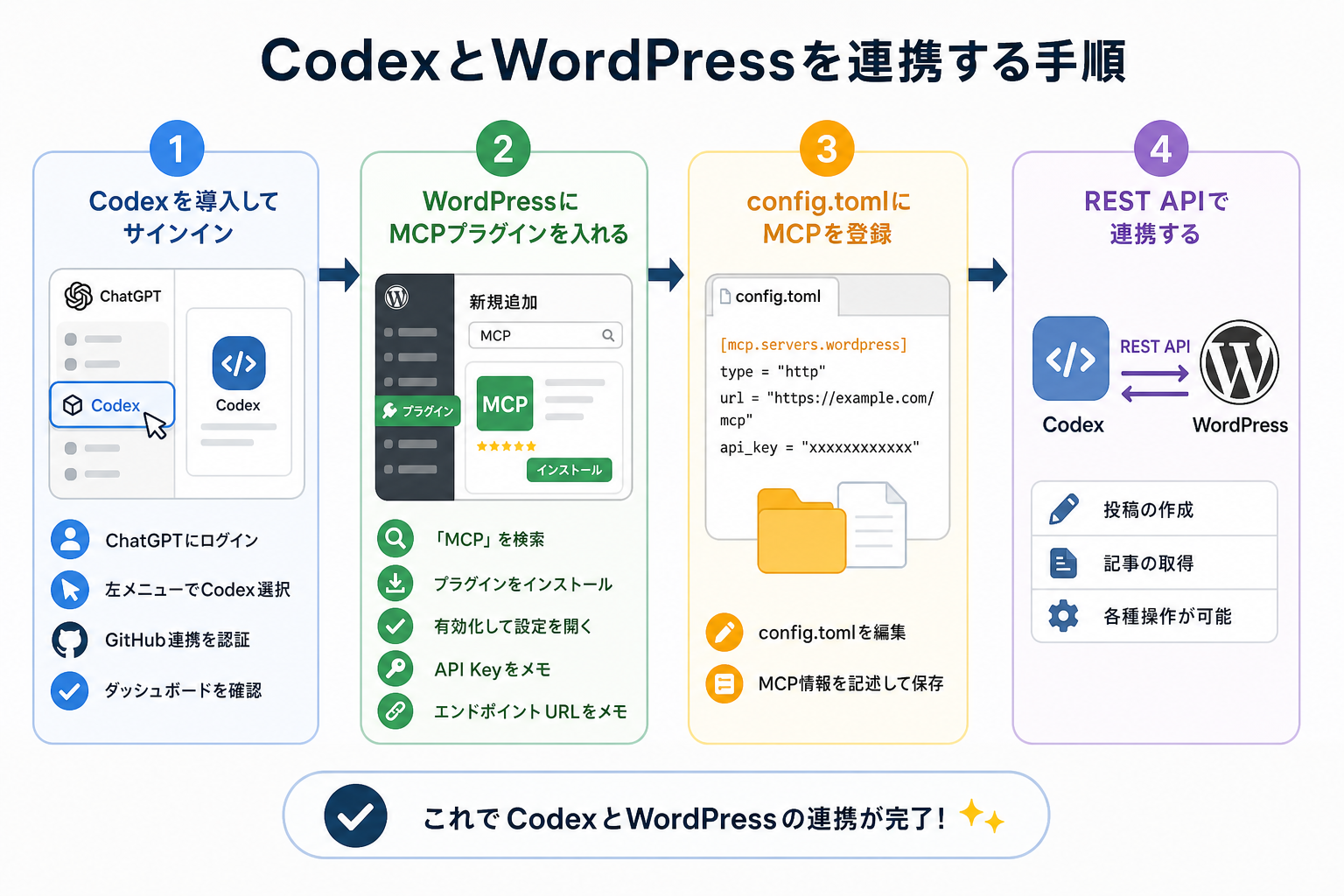 CodexとWordPressを連携する手順