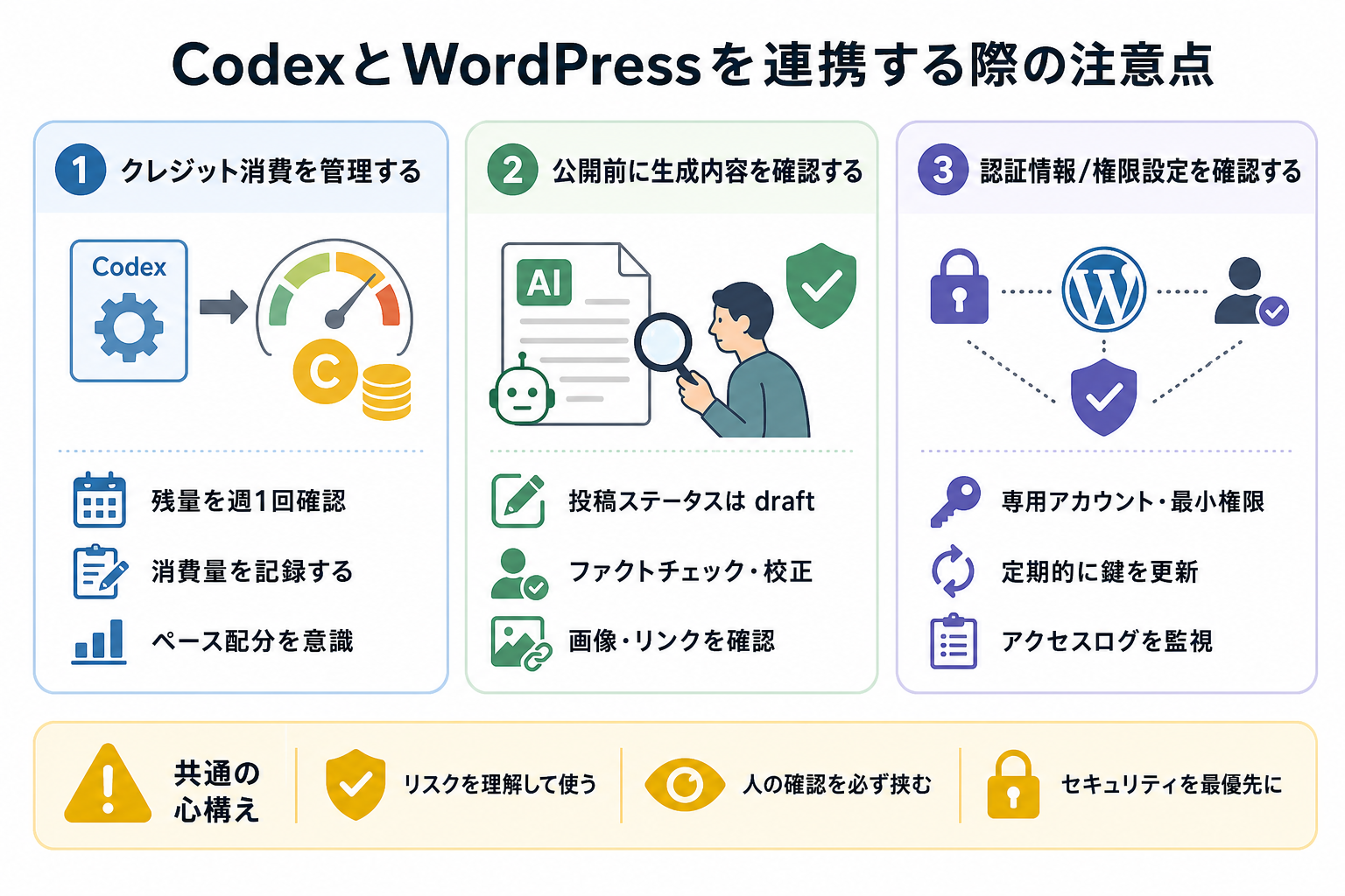 CodexとWordPressを連携する際の注意点
