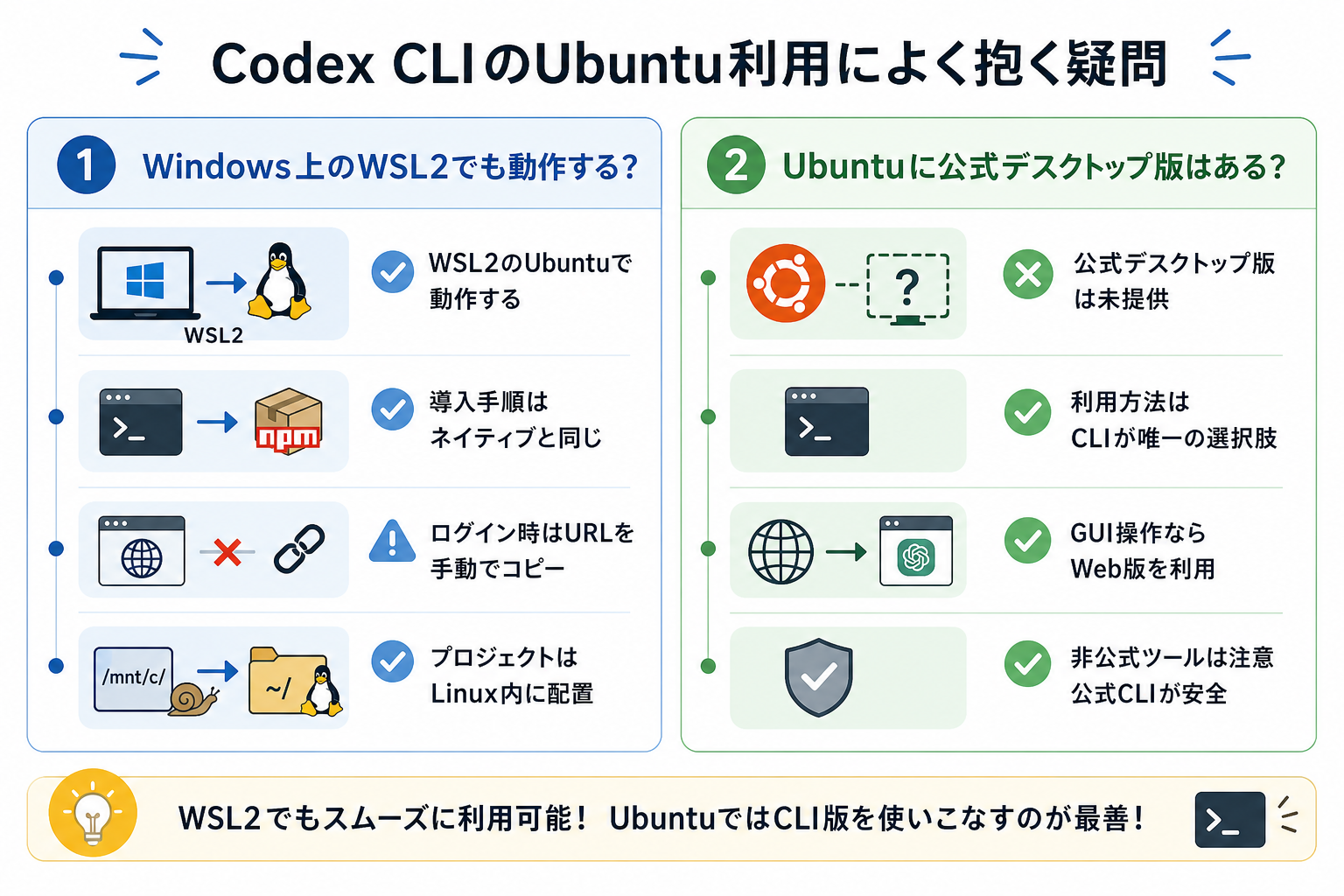 Codex CLIのUbuntu利用によく抱く疑問