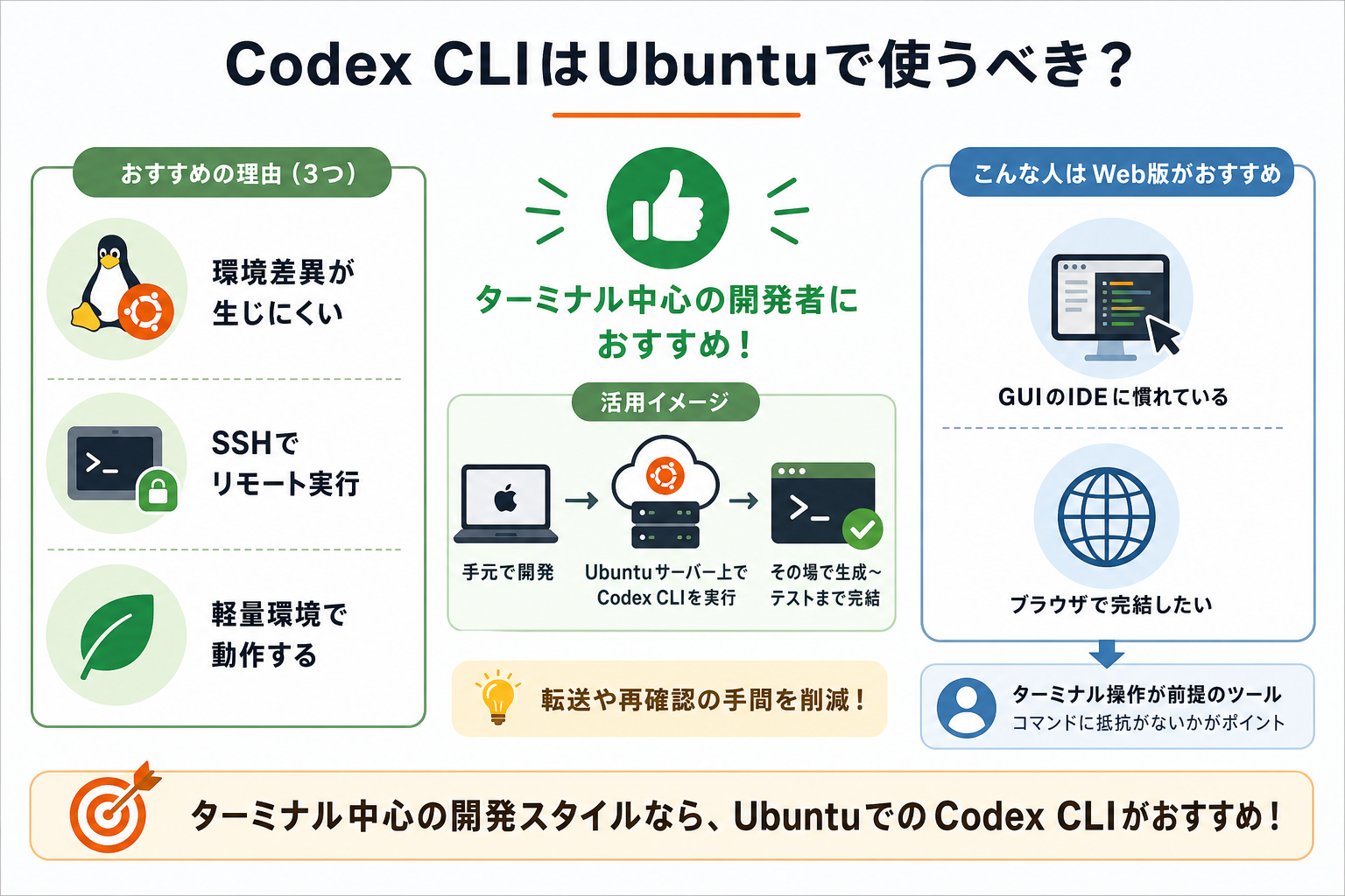 Codex CLIはUbuntuで使うべき?