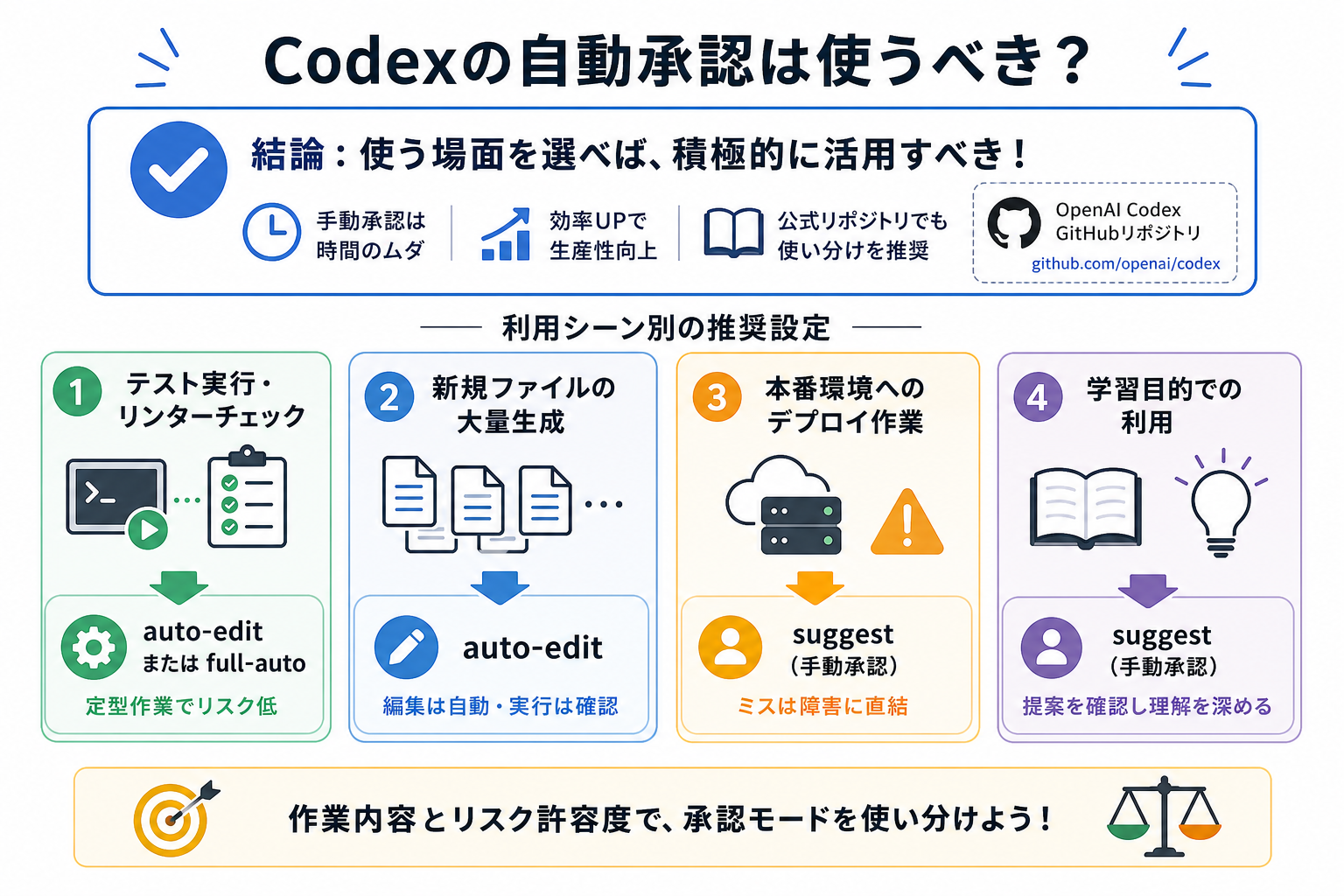 Codexの自動承認は使うべき?
