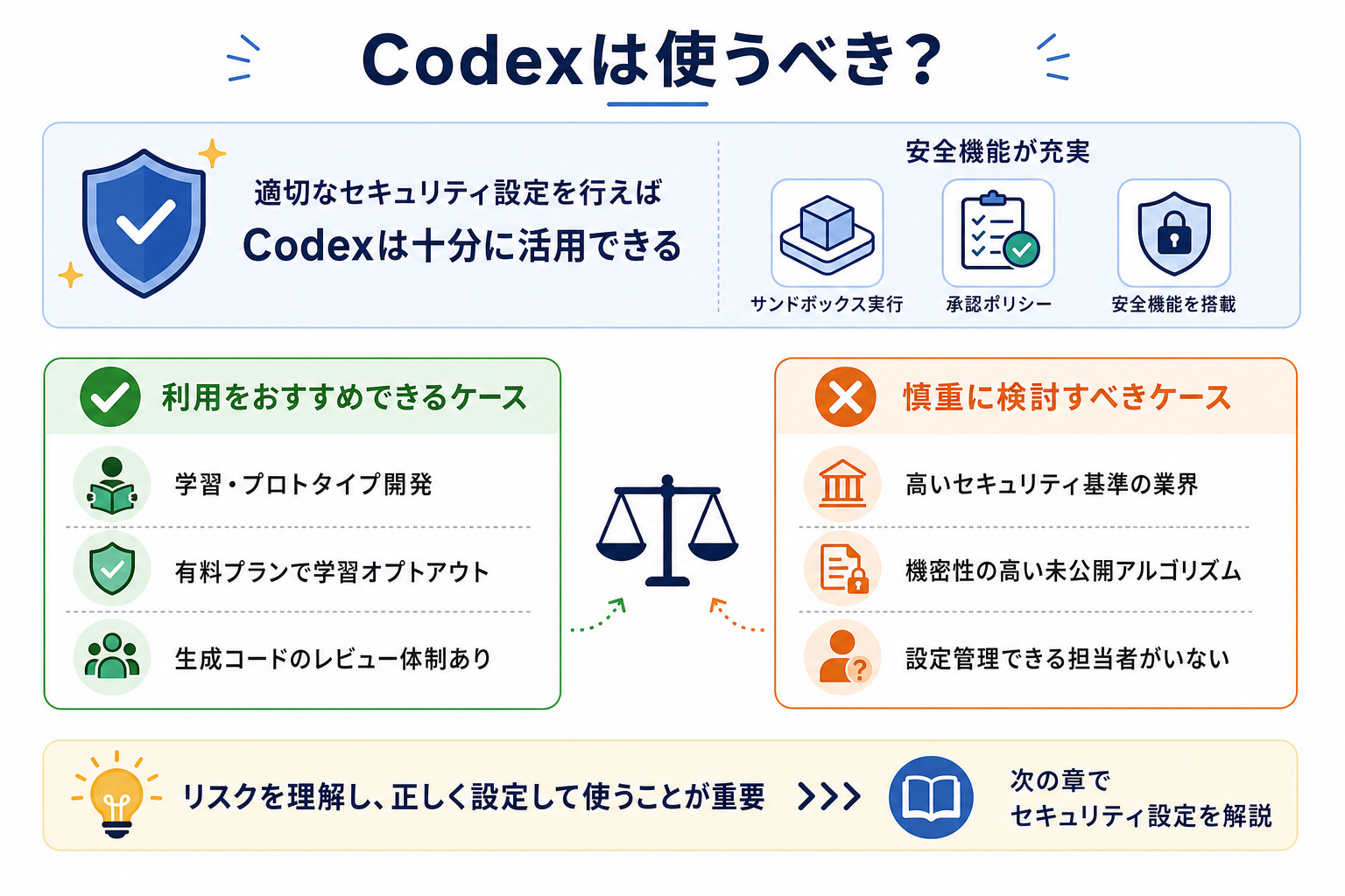 Codexは使うべき?