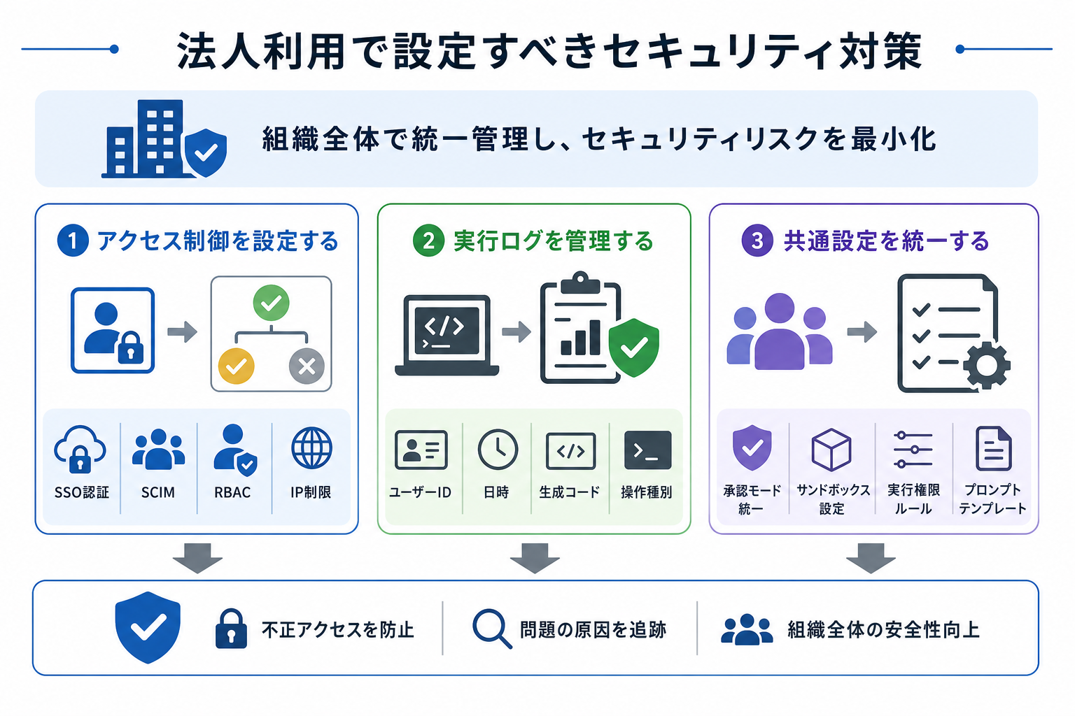 法人利用で設定すべきセキュリティ対策