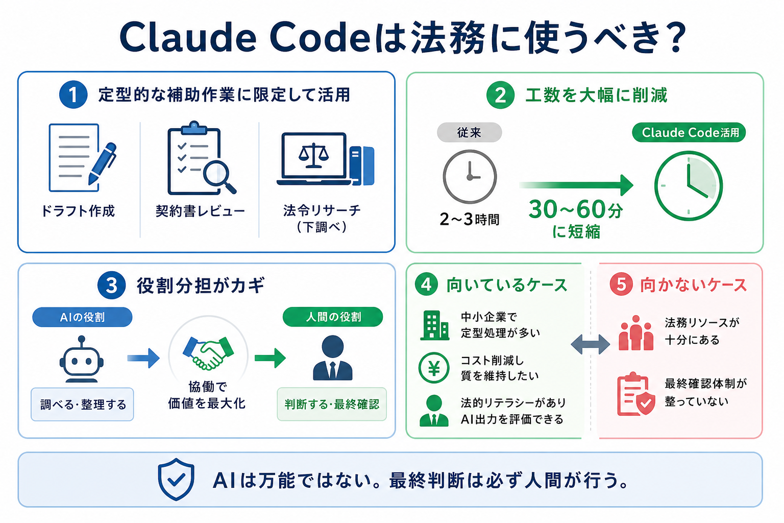 Claude Codeは法務に使うべき?