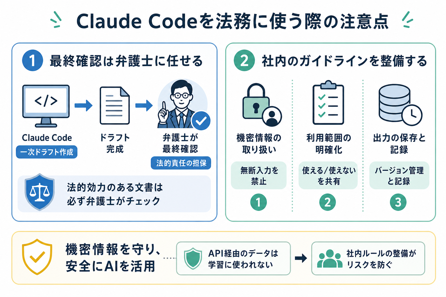 Claude Codeを法務に使う際の注意点
