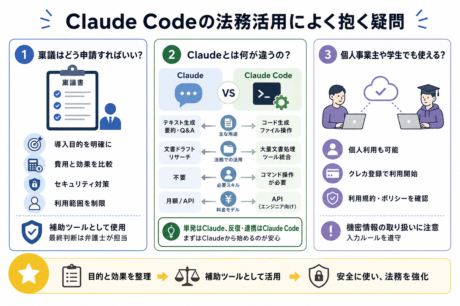 Claude Codeの法務活用によく抱く疑問