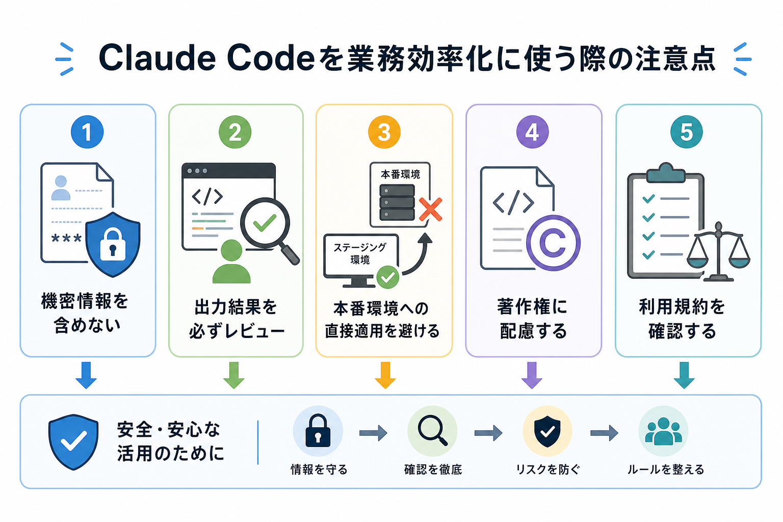 Claude Codeを業務効率化に使う際の注意点