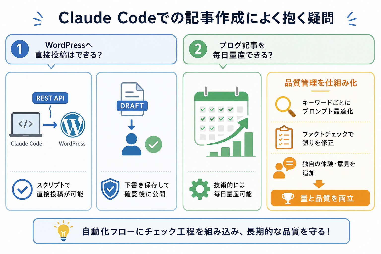 Claude Codeでの記事作成によく抱く疑問