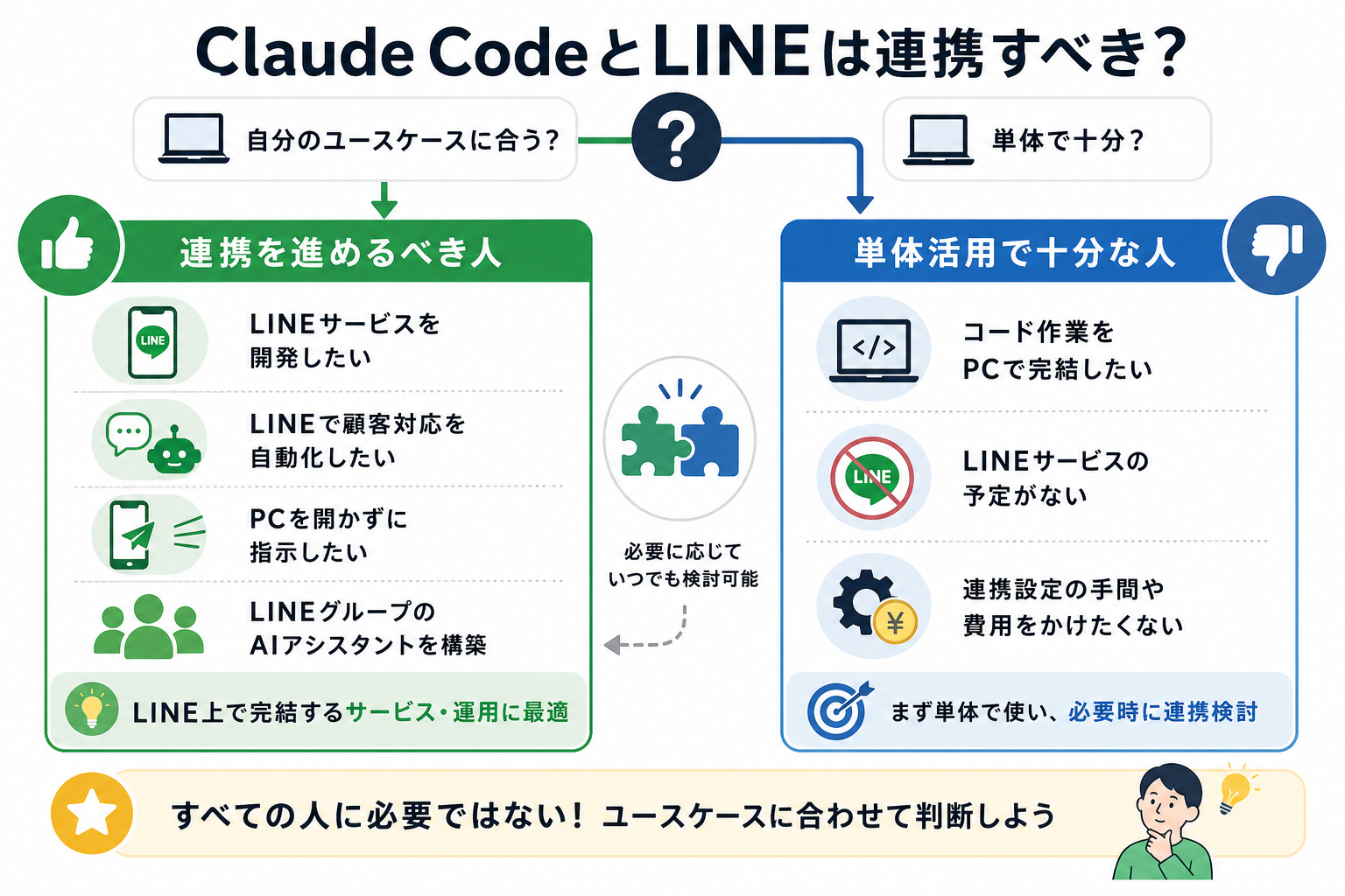 Claude CodeとLINEは連携すべき?