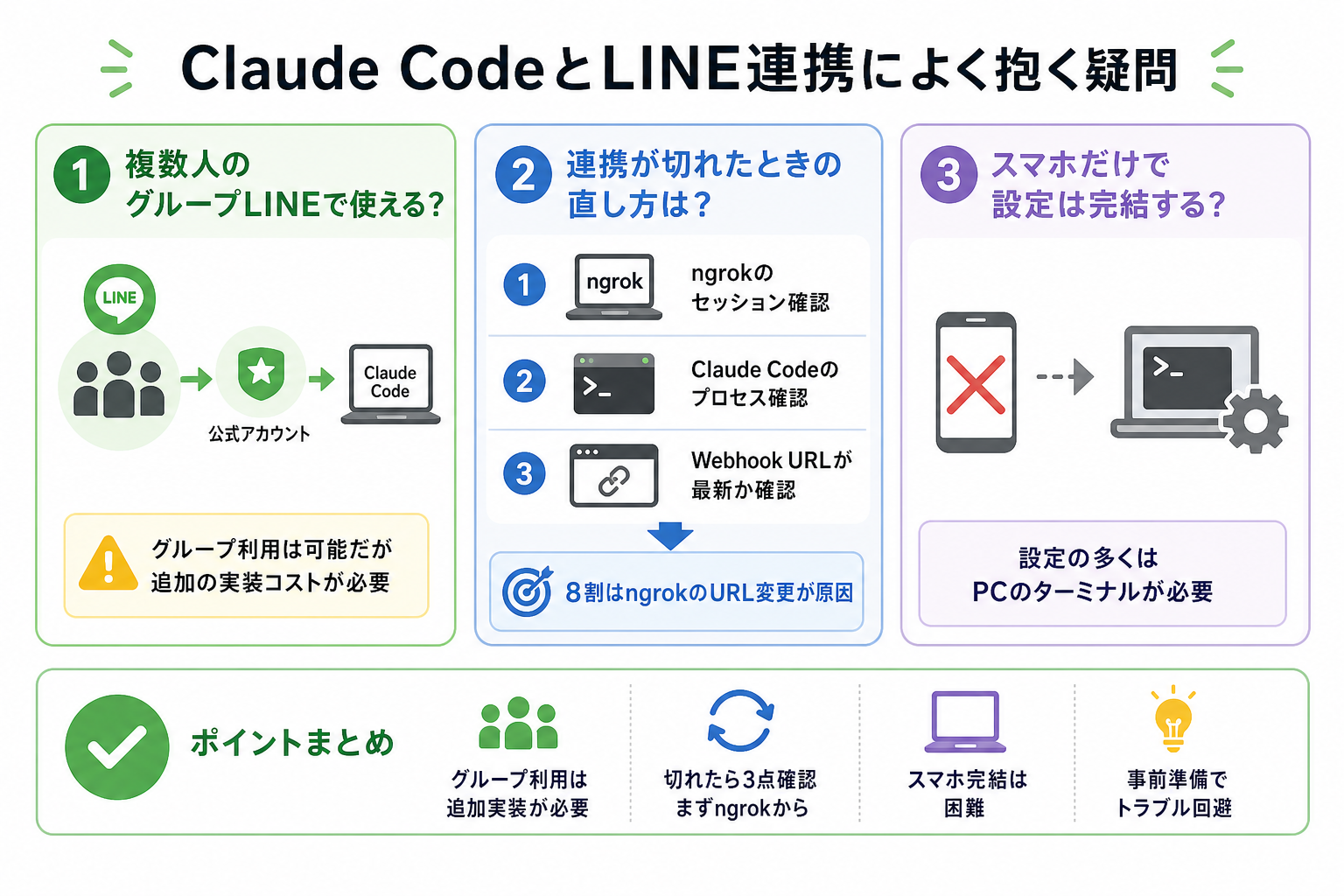 Claude CodeとLINEを連携する手順