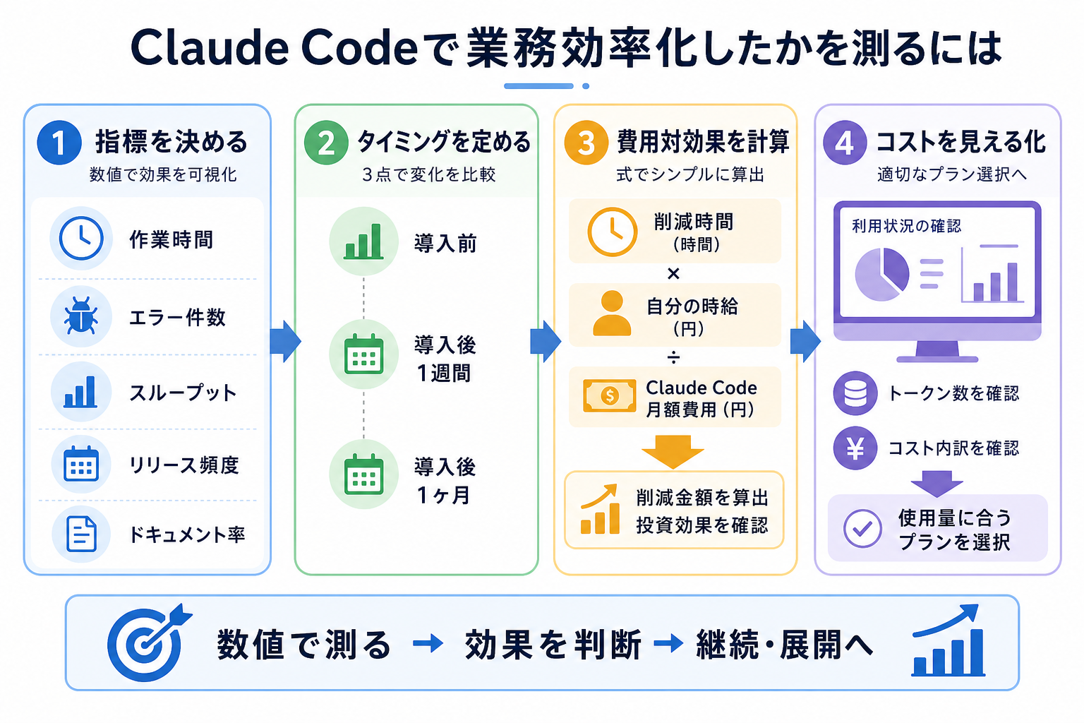 Claude Codeで業務効率化したかを測るには