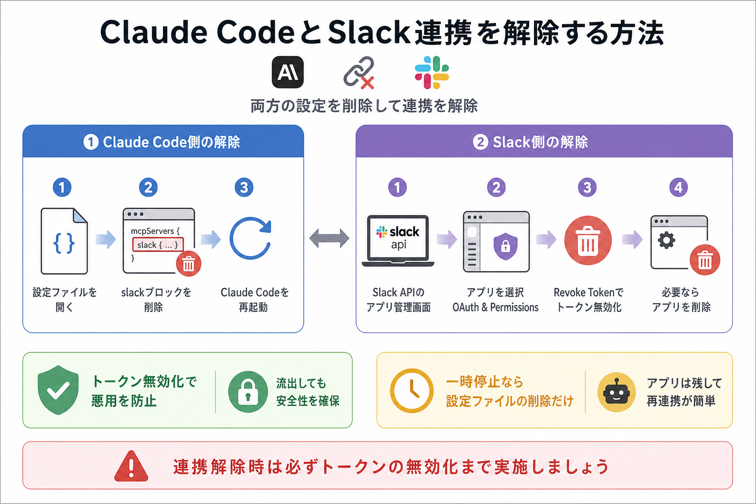 Claude CodeとSlack連携を解除する方法