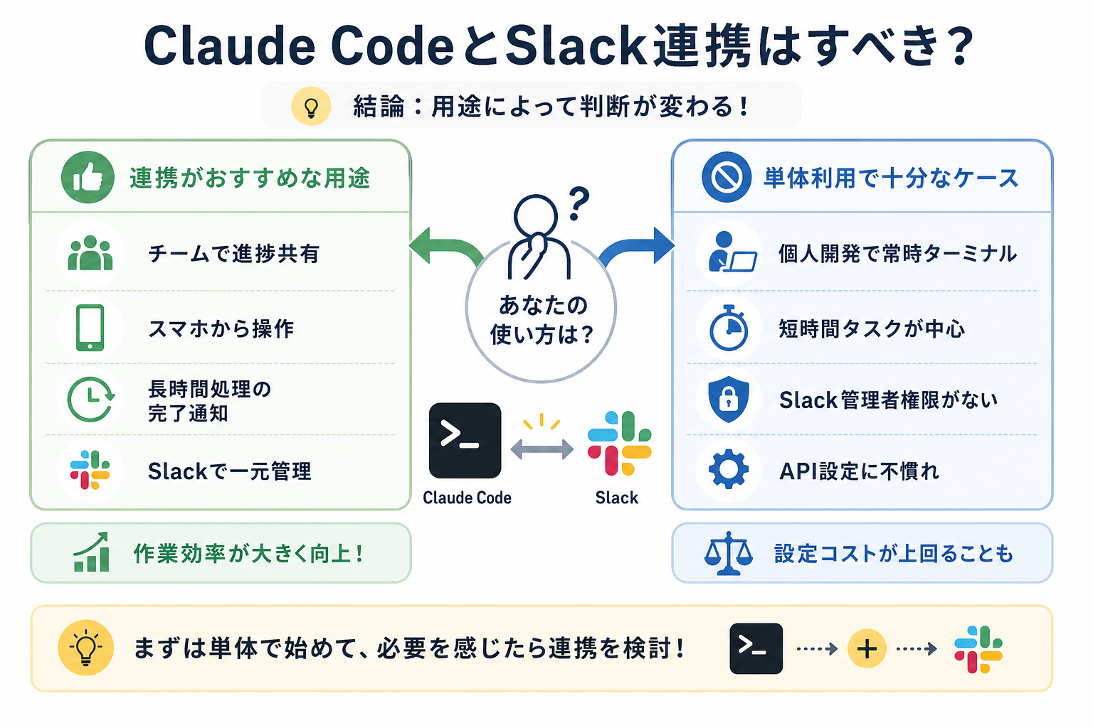 Claude CodeとSlack連携はすべき?