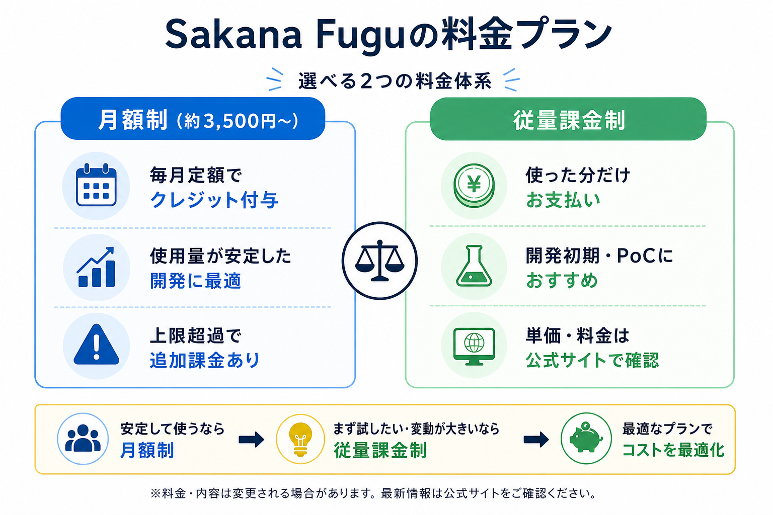 Sakana Fuguの料金プラン
