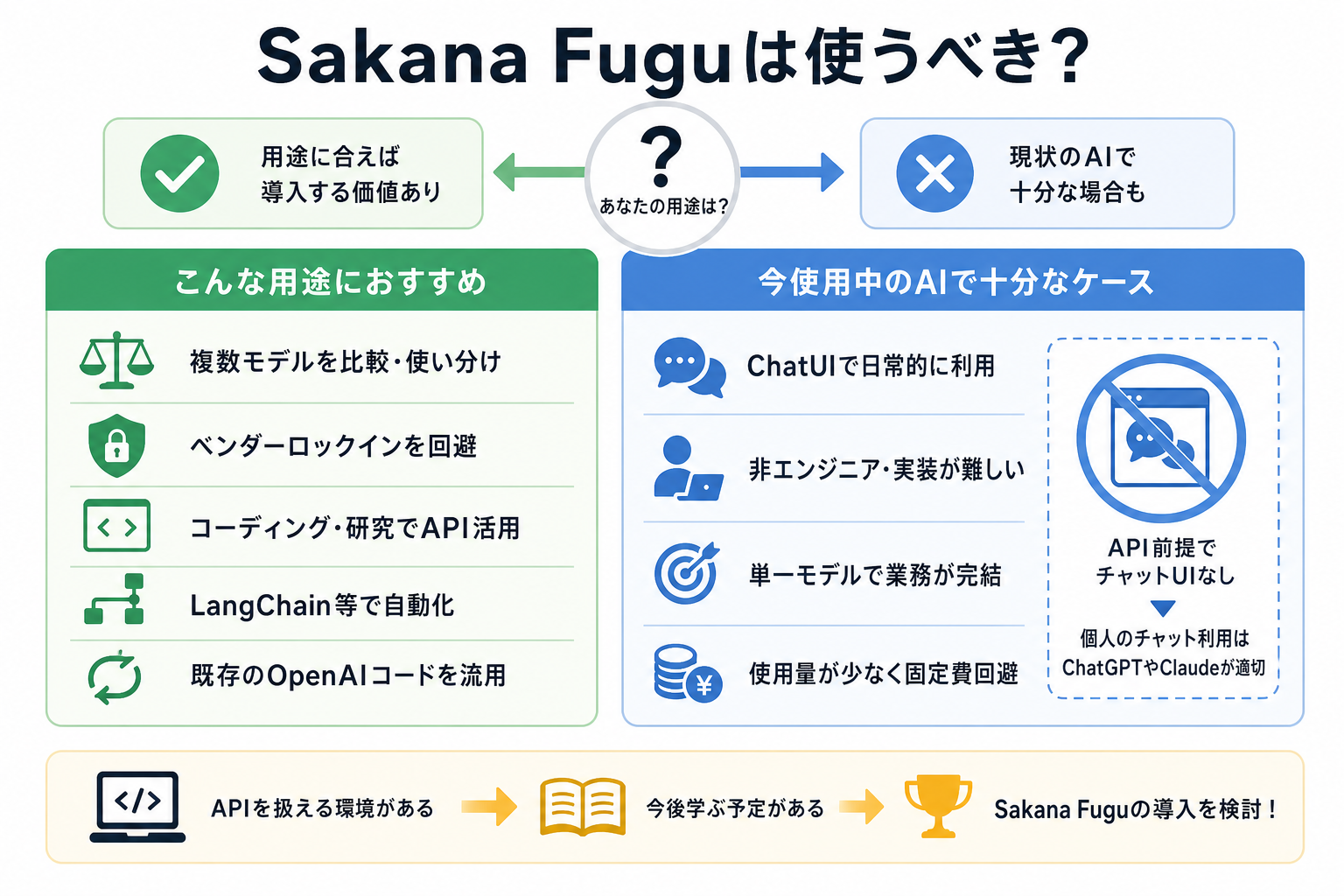 Sakana Fuguは使うべき?