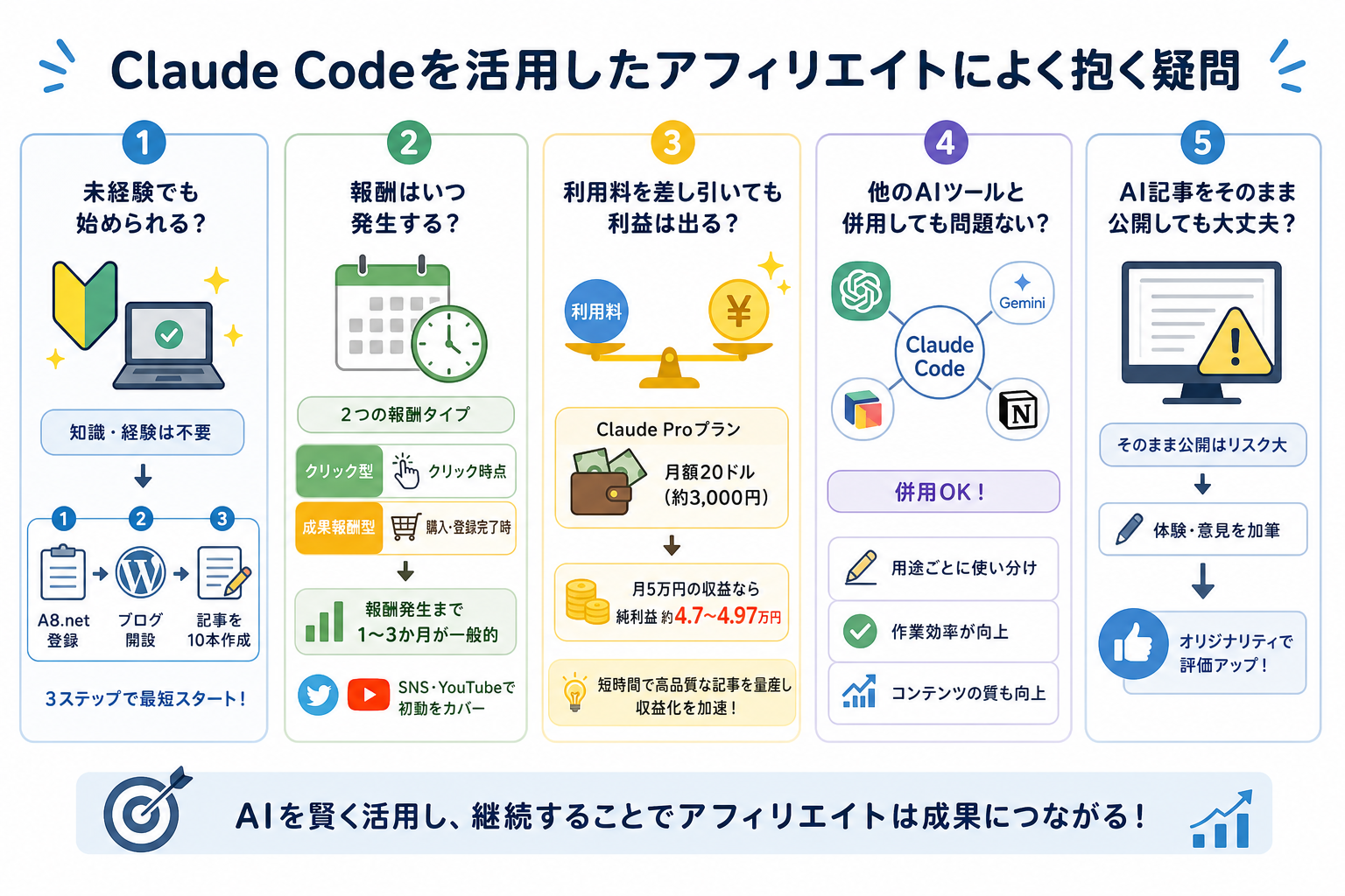 Claude Codeを活用したアフィリエイトによく抱く疑問
