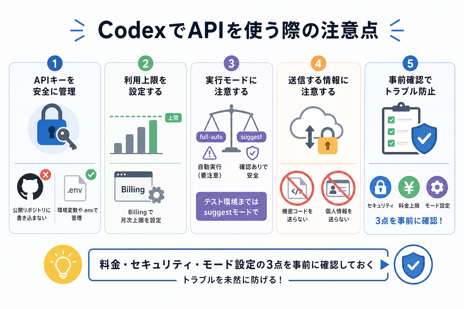 CodexでAPIを使う際の注意点