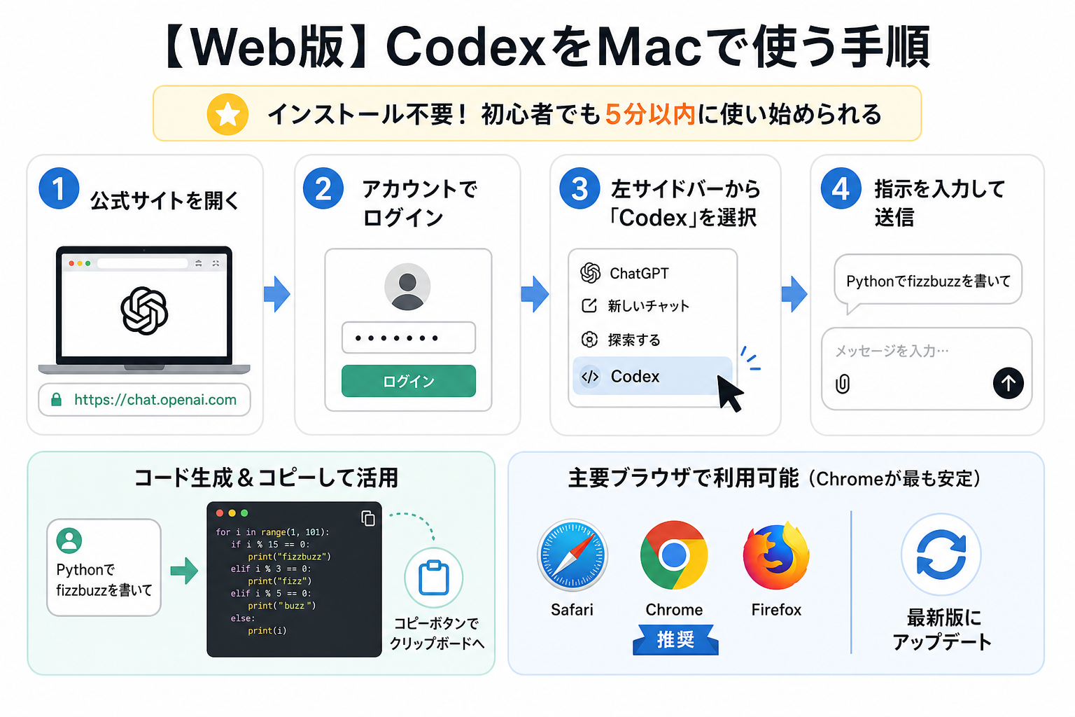 【Web版】CodexをMacで使う手順