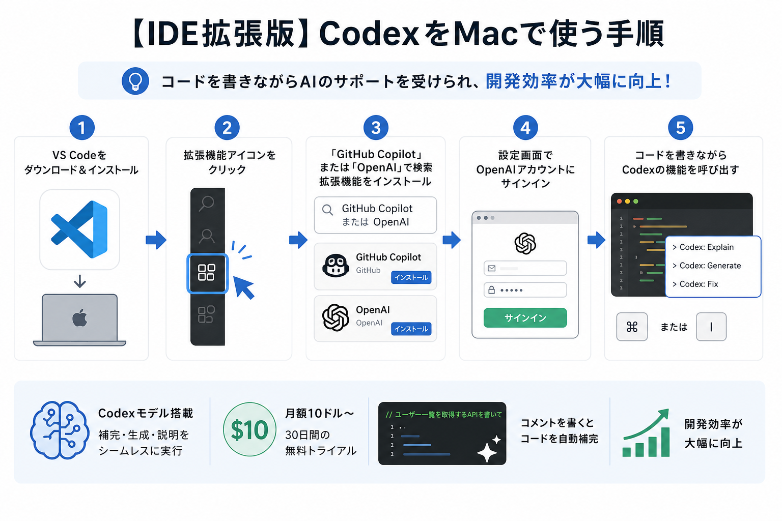 【IDE拡張版】CodexをMacで使う手順