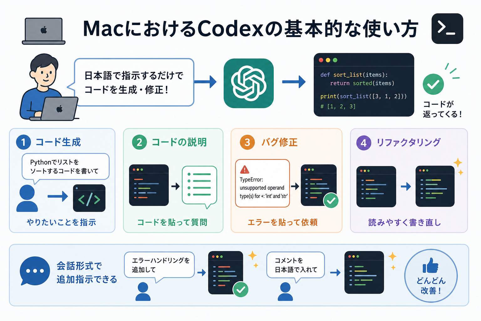 MacにおけるCodexの基本的な使い方