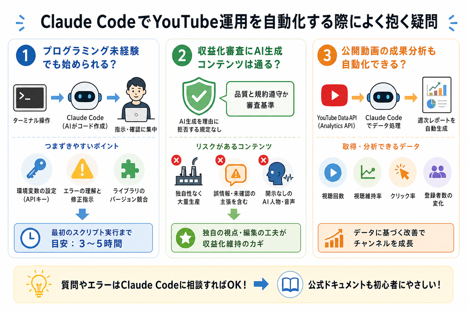 Claude CodeでYouTube運用を自動化する際によく抱く疑問