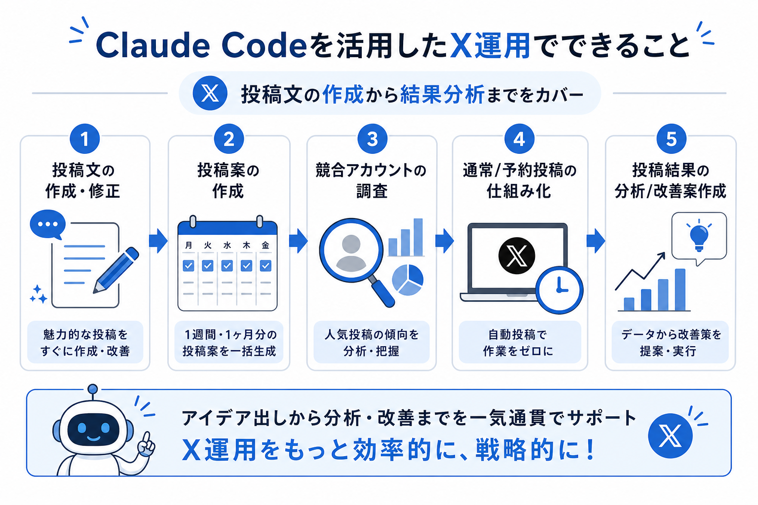 Claude Codeを活用したX運用でできること