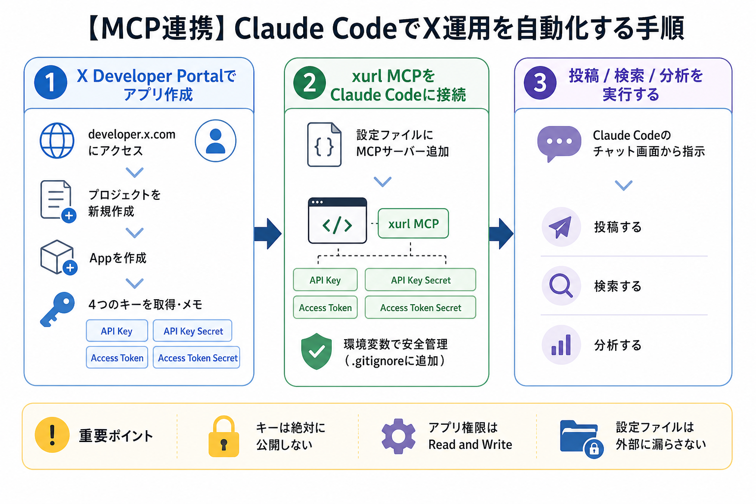 【MCP連携】Claude CodeでX運用を自動化する手順