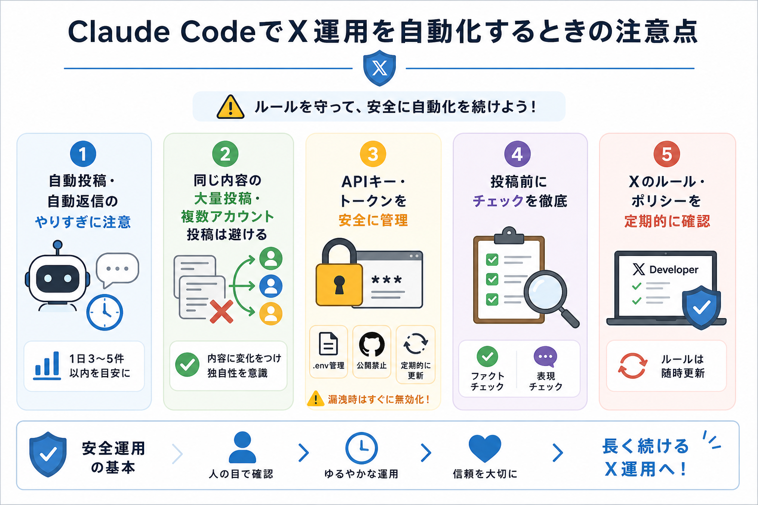 Claude CodeでX運用を自動化するときの注意点