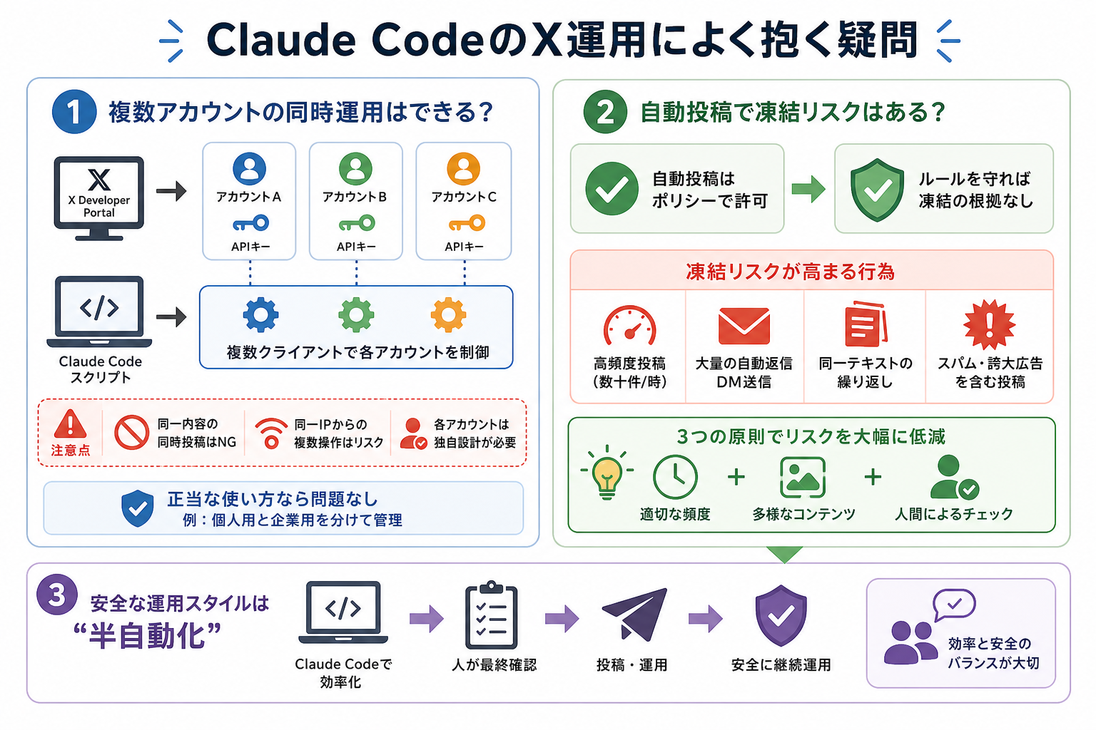 Claude CodeのX運用によく抱く疑問