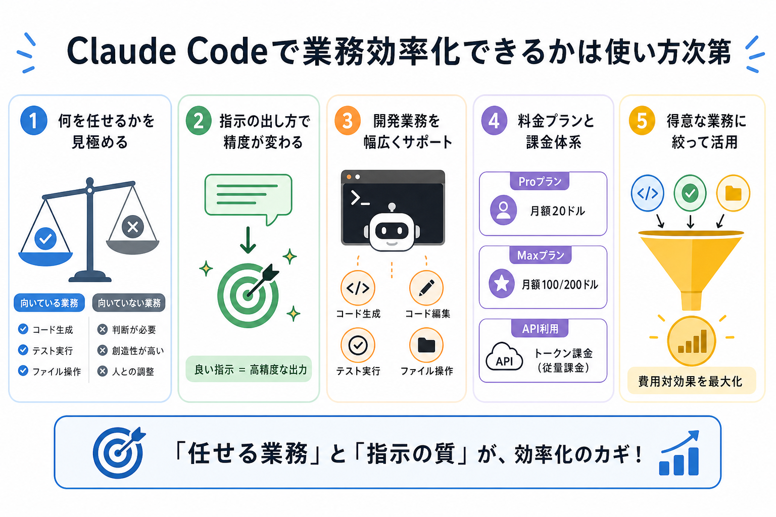 Claude Codeで業務効率化できるかは使い方次第