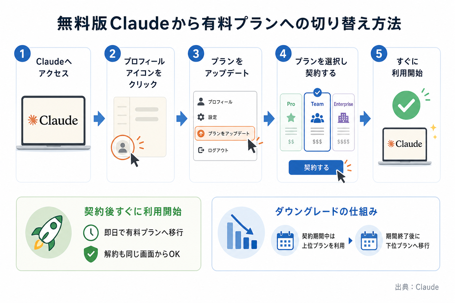 無料版Claudeから有料プランへの切り替え方法