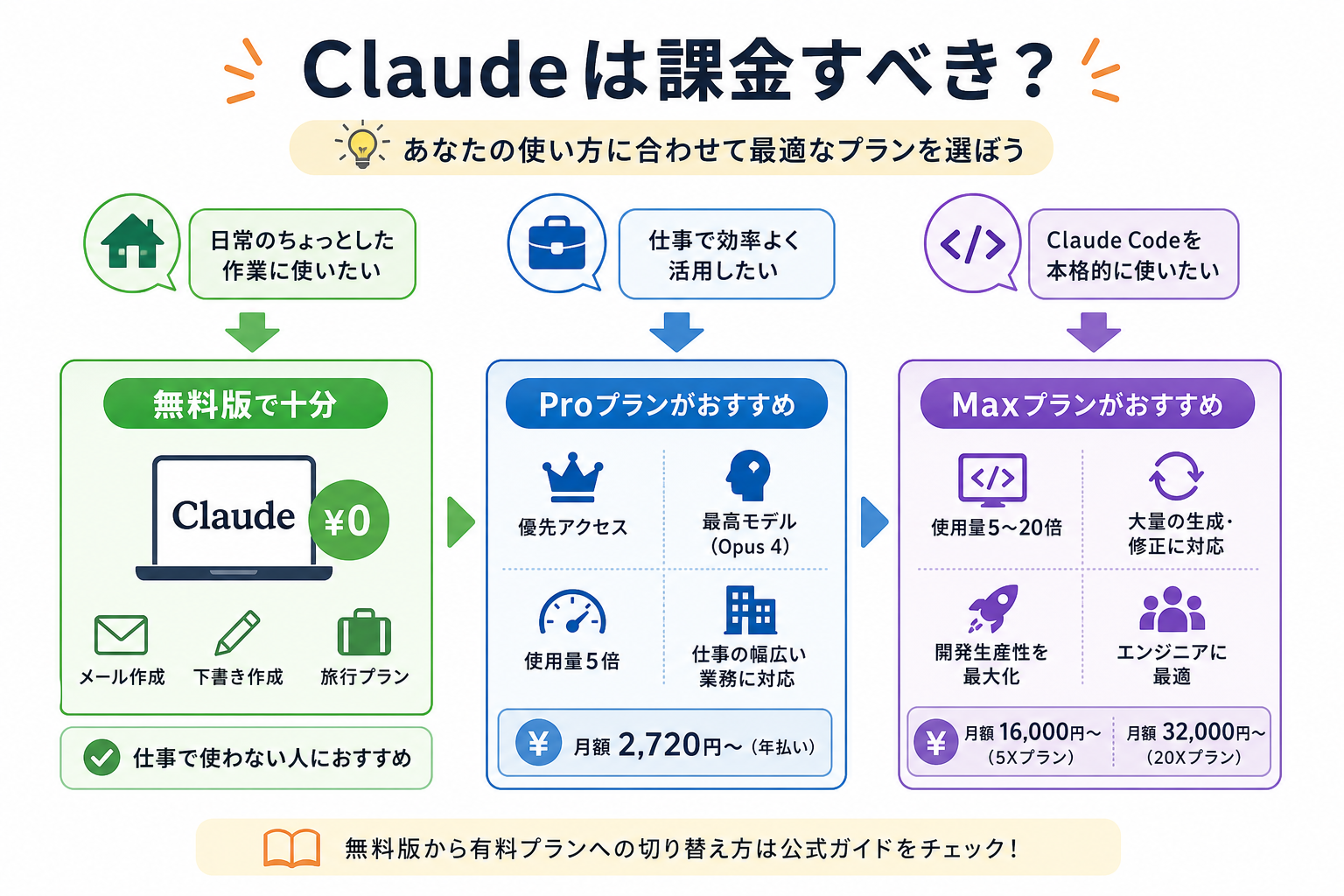 Claudeは課金すべき?