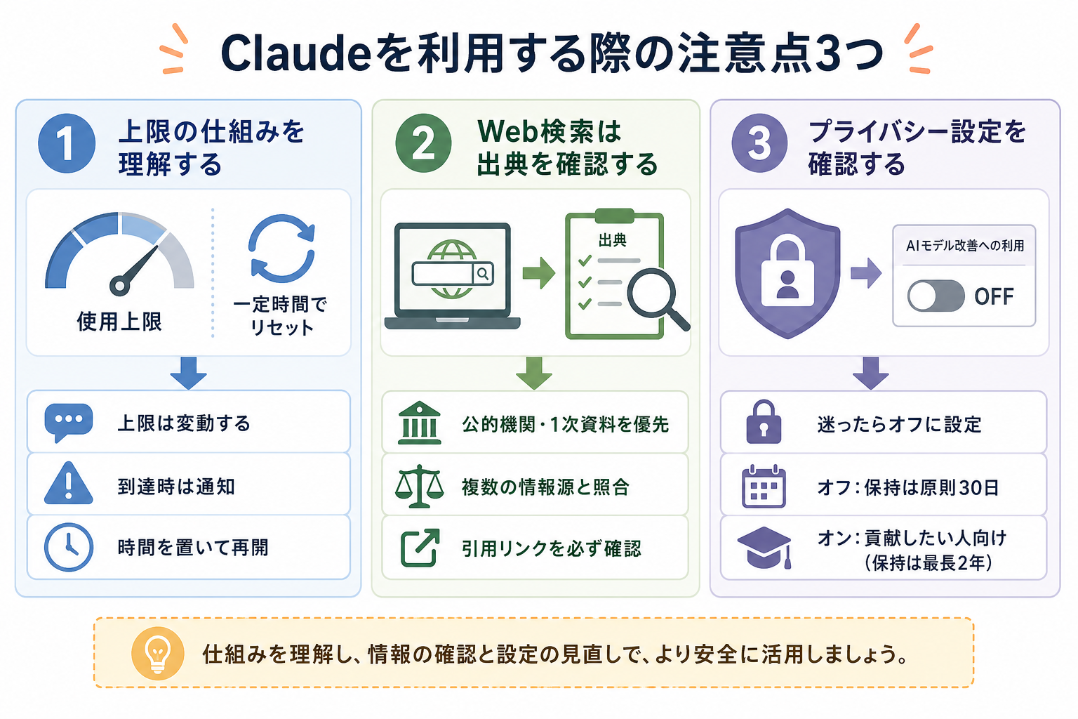 Claudeを利用する際の注意点3つ