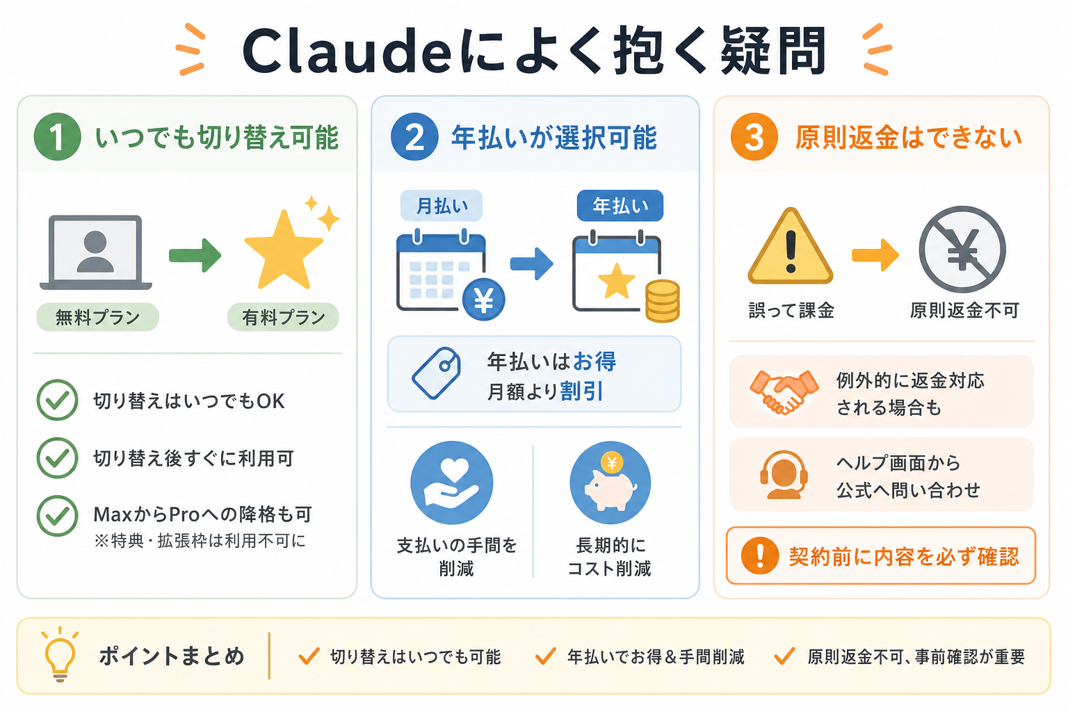 Claudeによく抱く疑問
