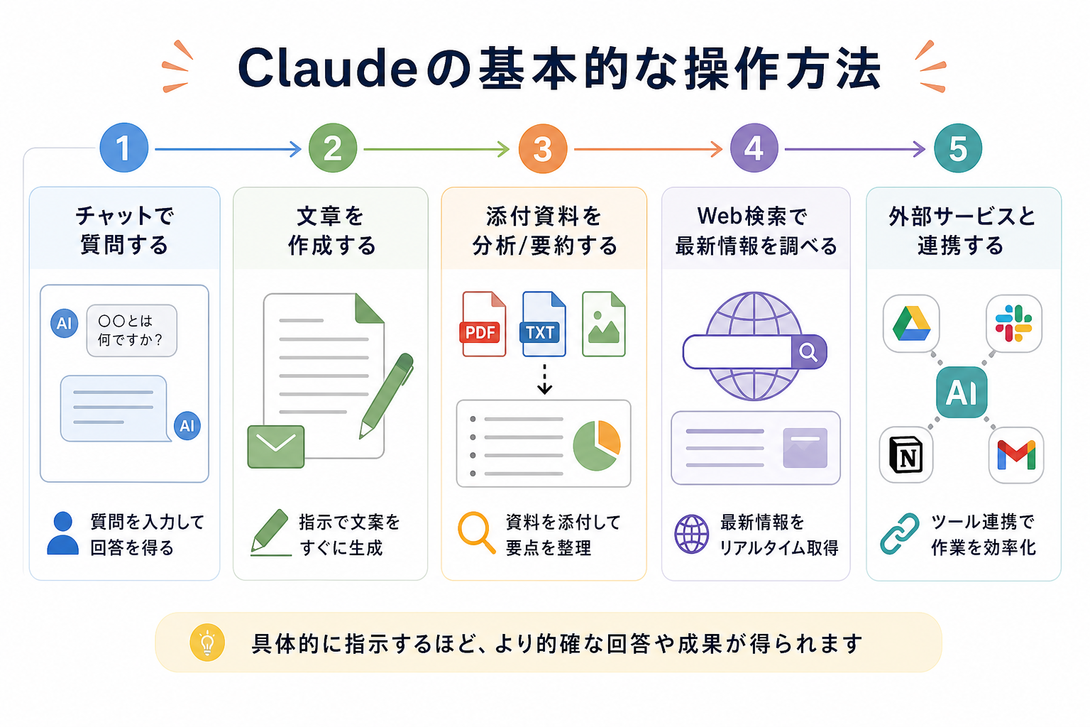 Claudeの基本的な操作方法
