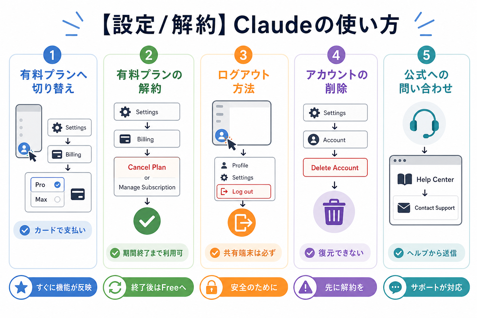【設定/解約】Claudeの使い方