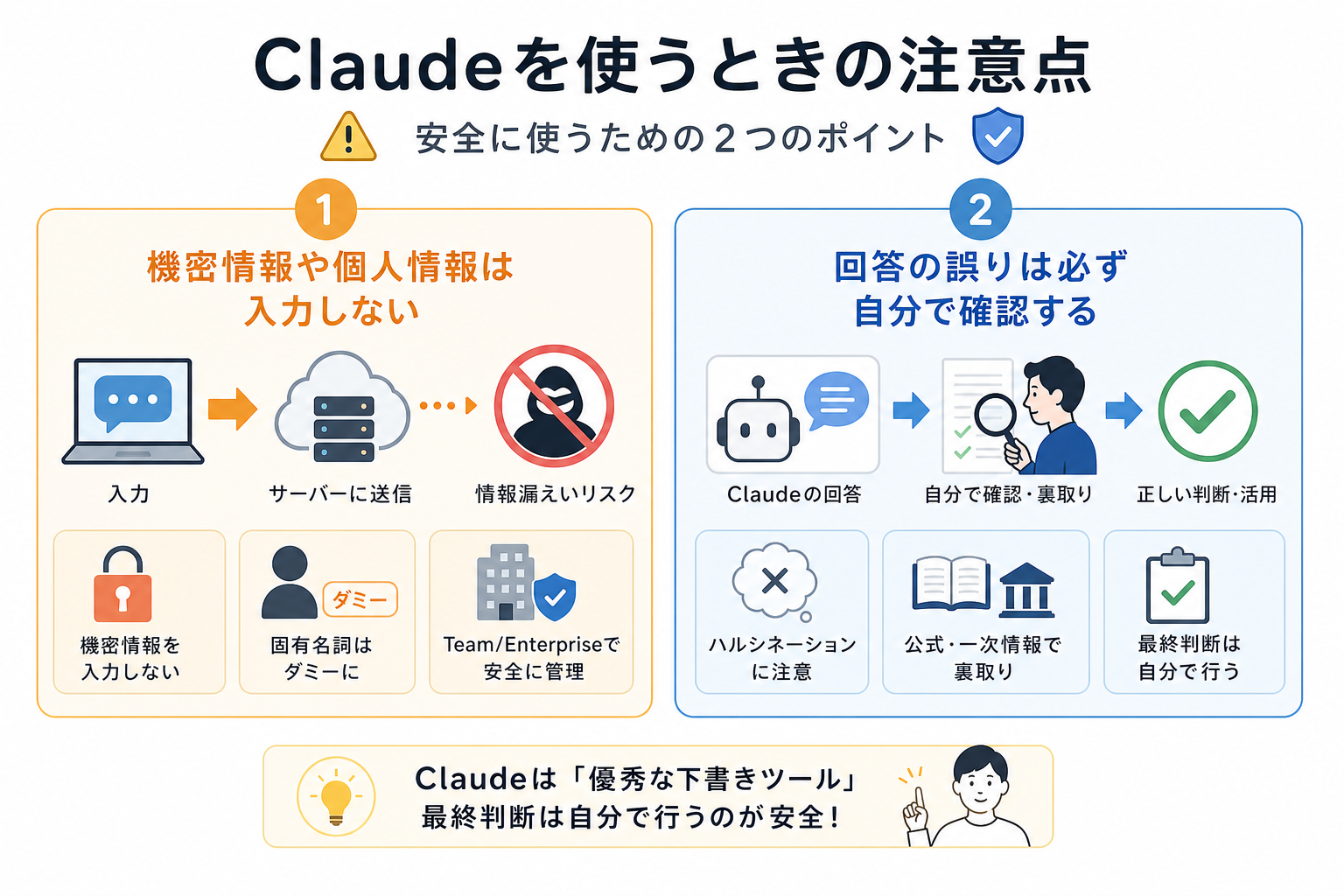 Claudeを使うときの注意点