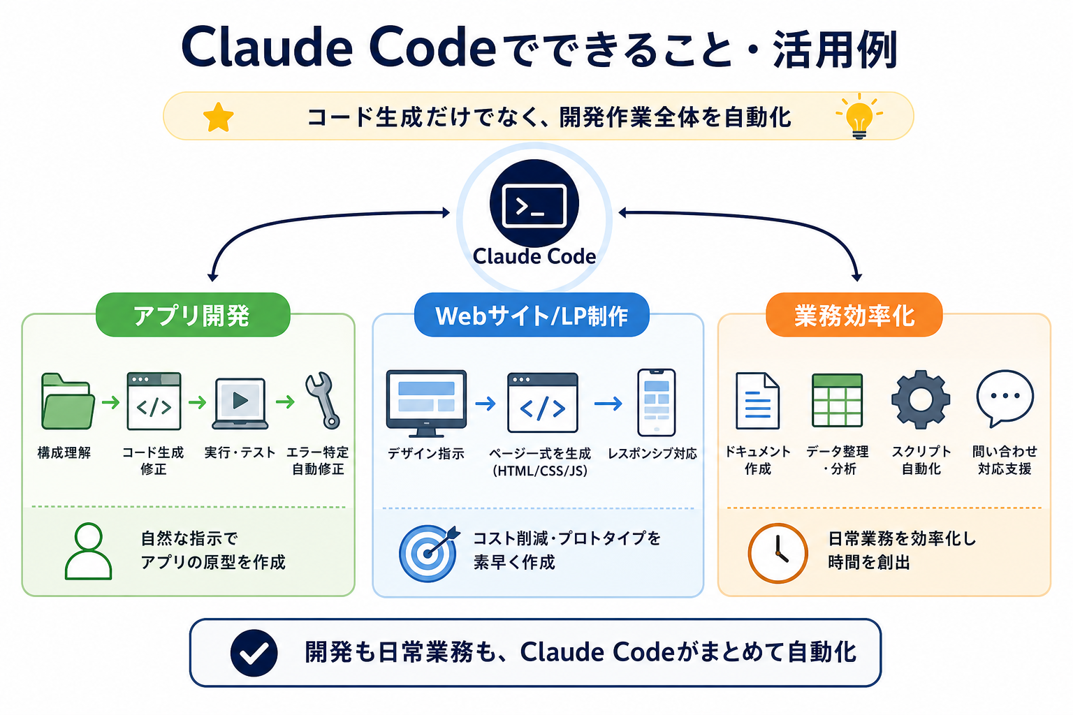 Claude Codeでできること・活用例