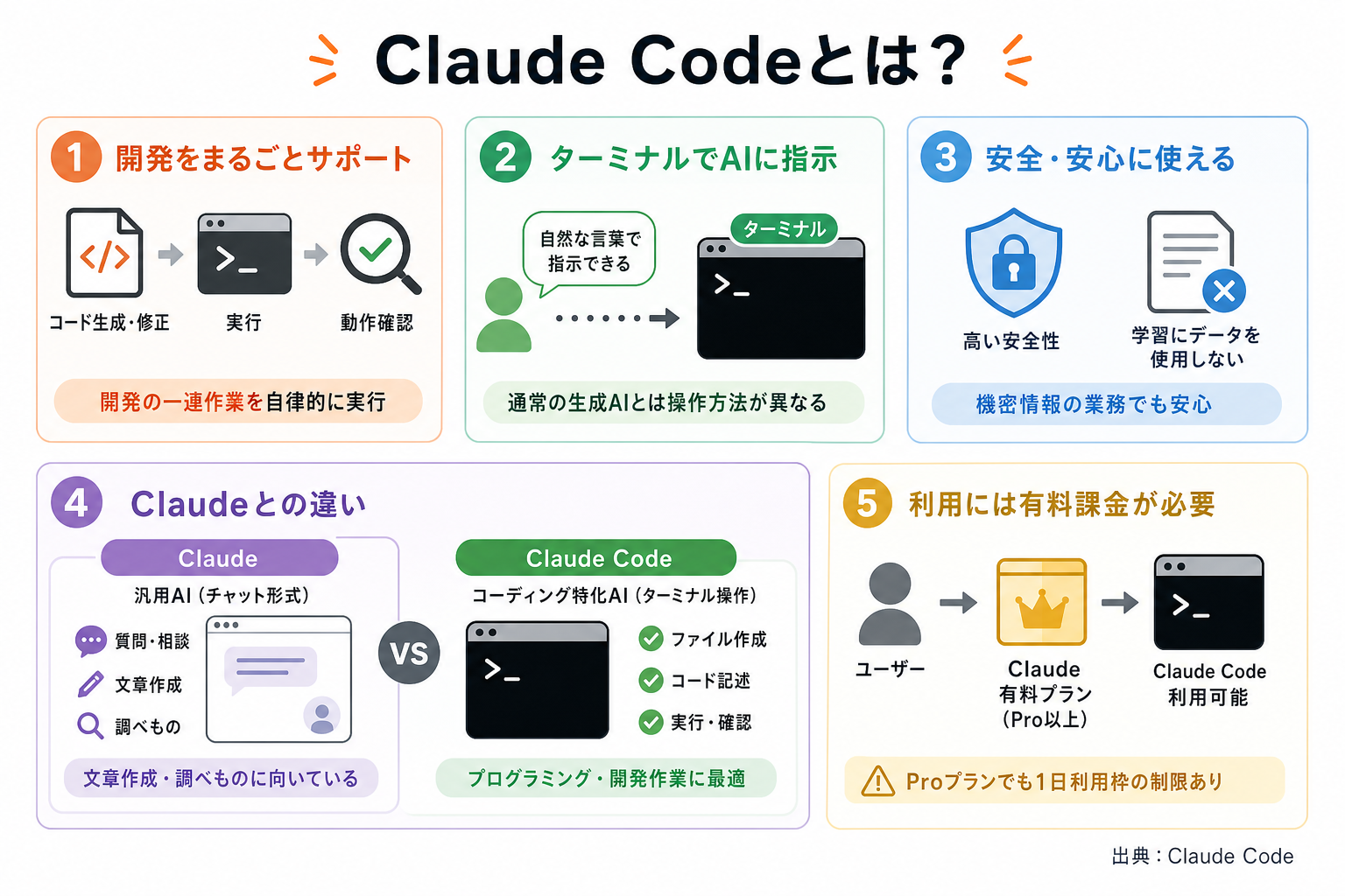Claude Codeとは？