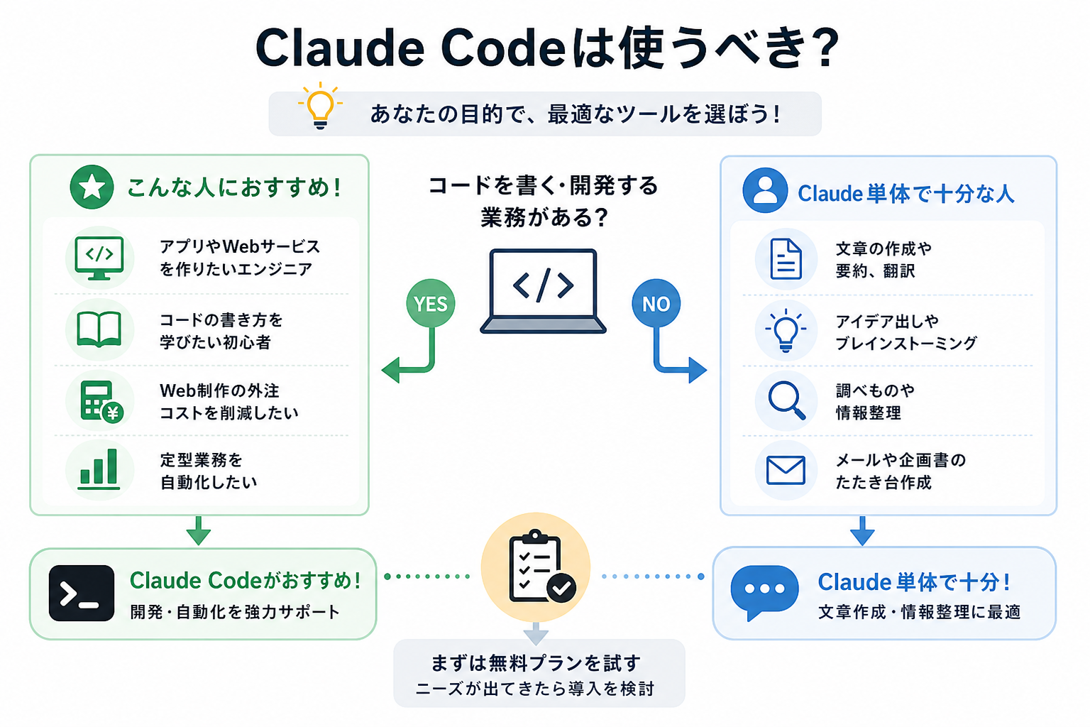 Claude Codeは使うべき？