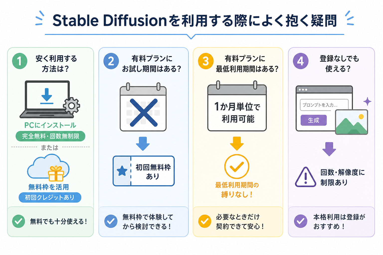 Stable Diffusionを利用する際によく抱く疑問