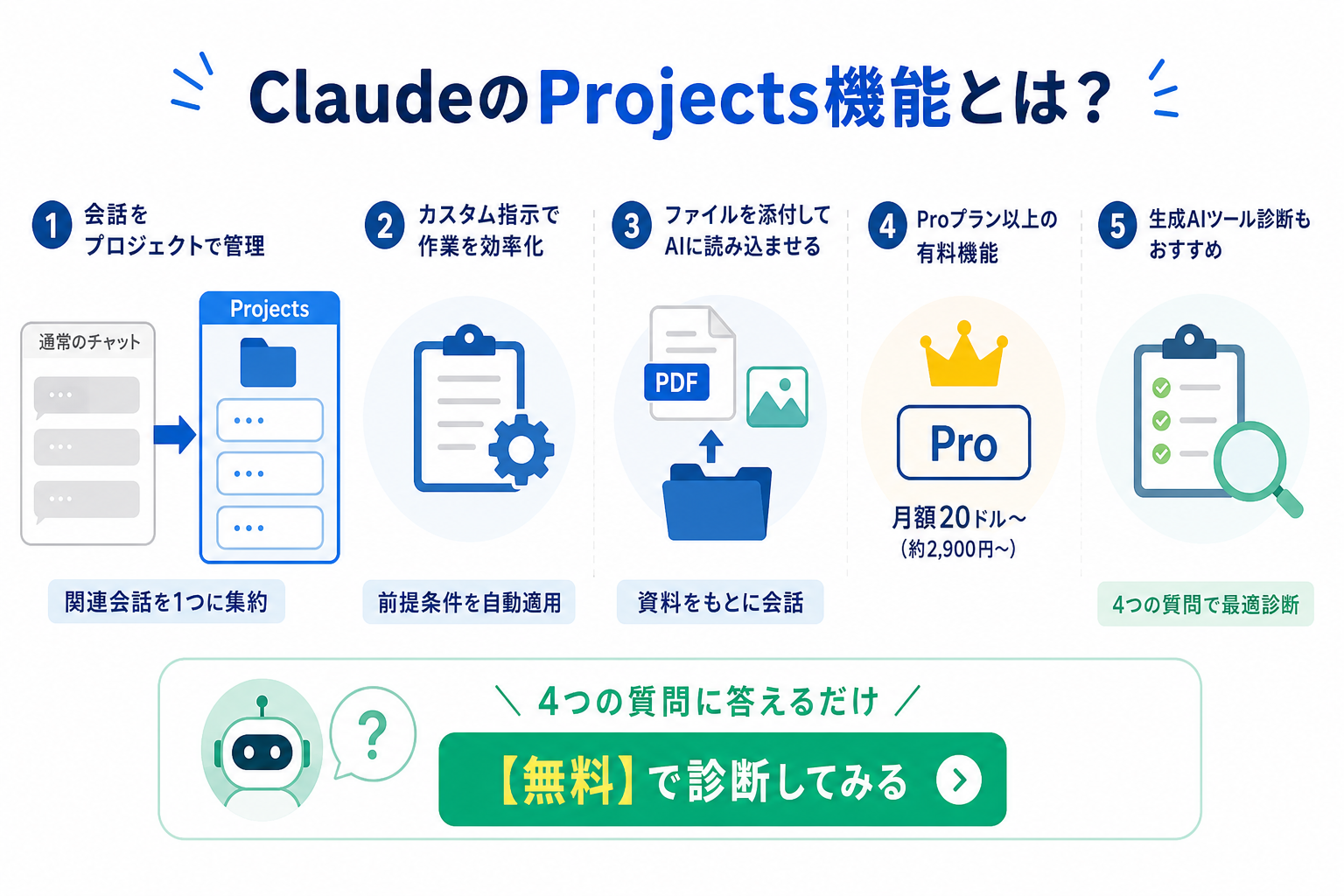 ClaudeのProjects機能とは？