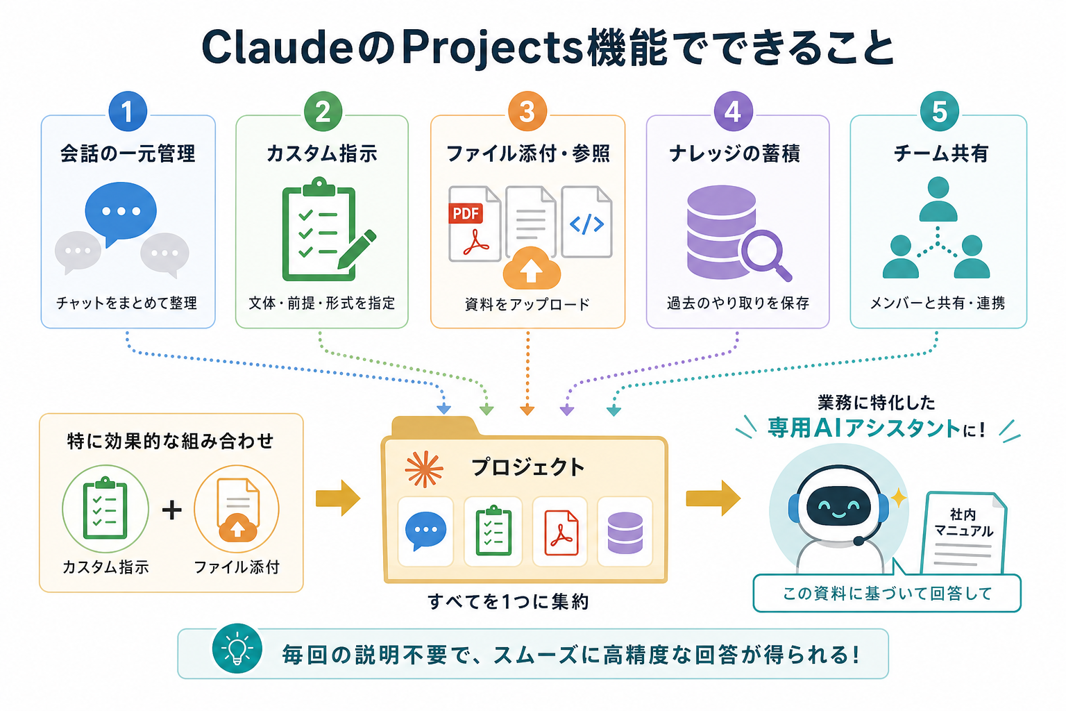 ClaudeのProjects機能でできること