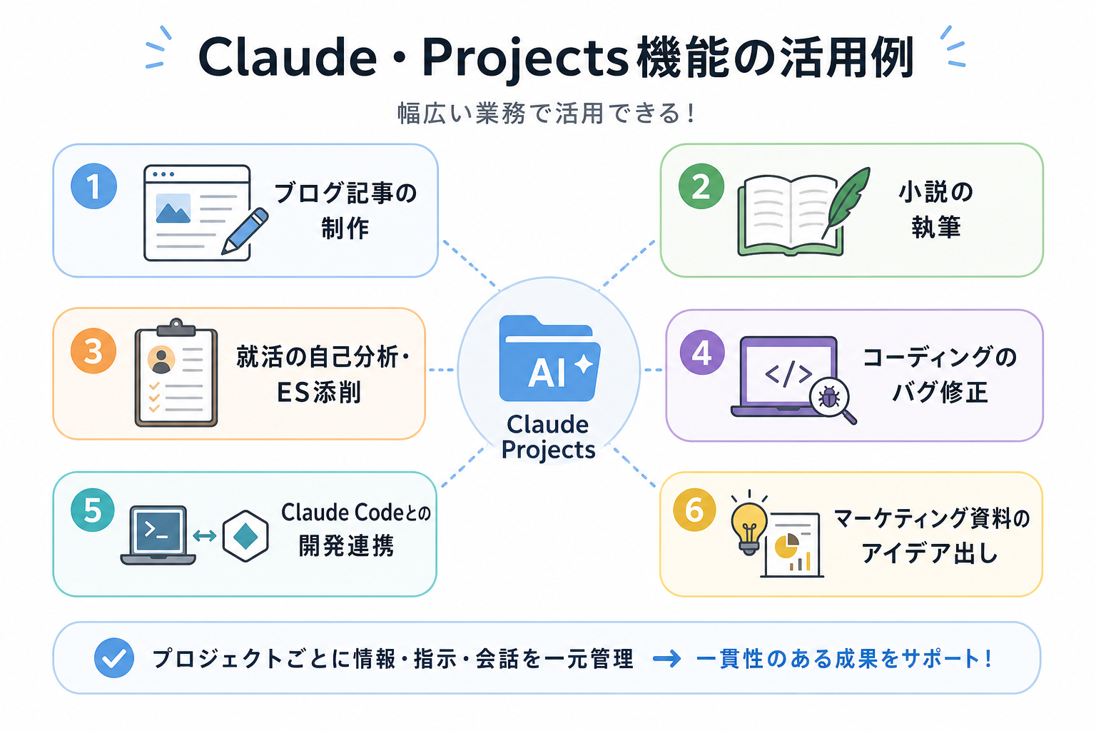Claude・Projects機能の活用例