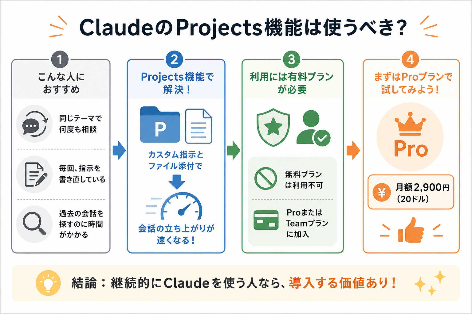 ClaudeのProjects機能は使うべき？