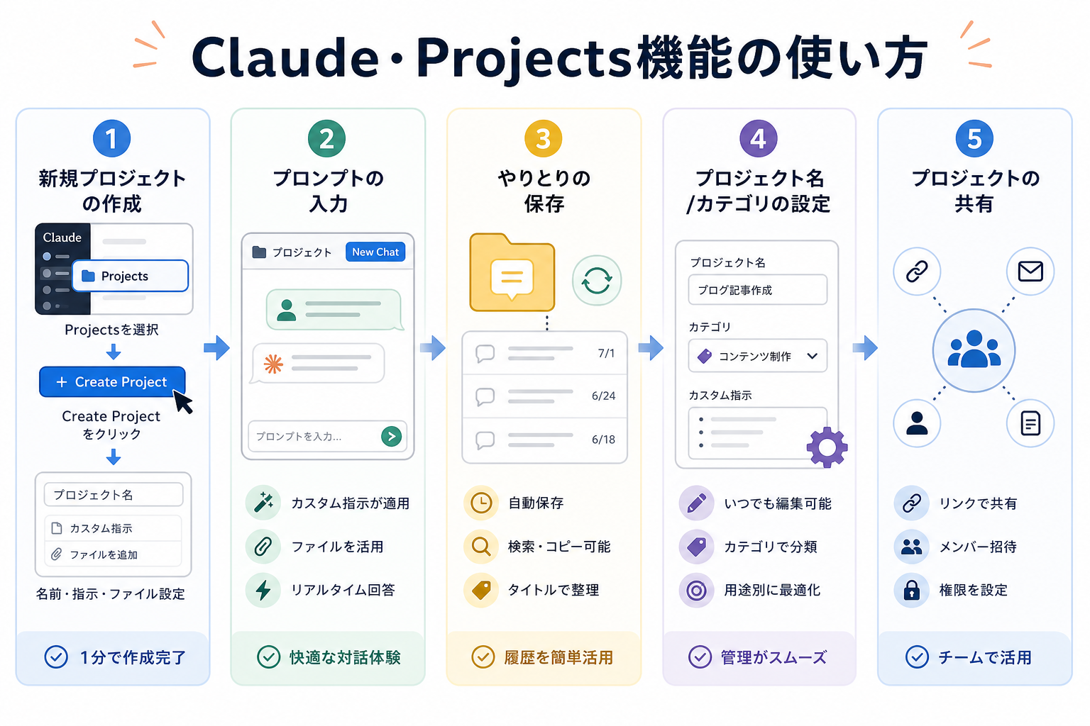 Claude・Projects機能の使い方