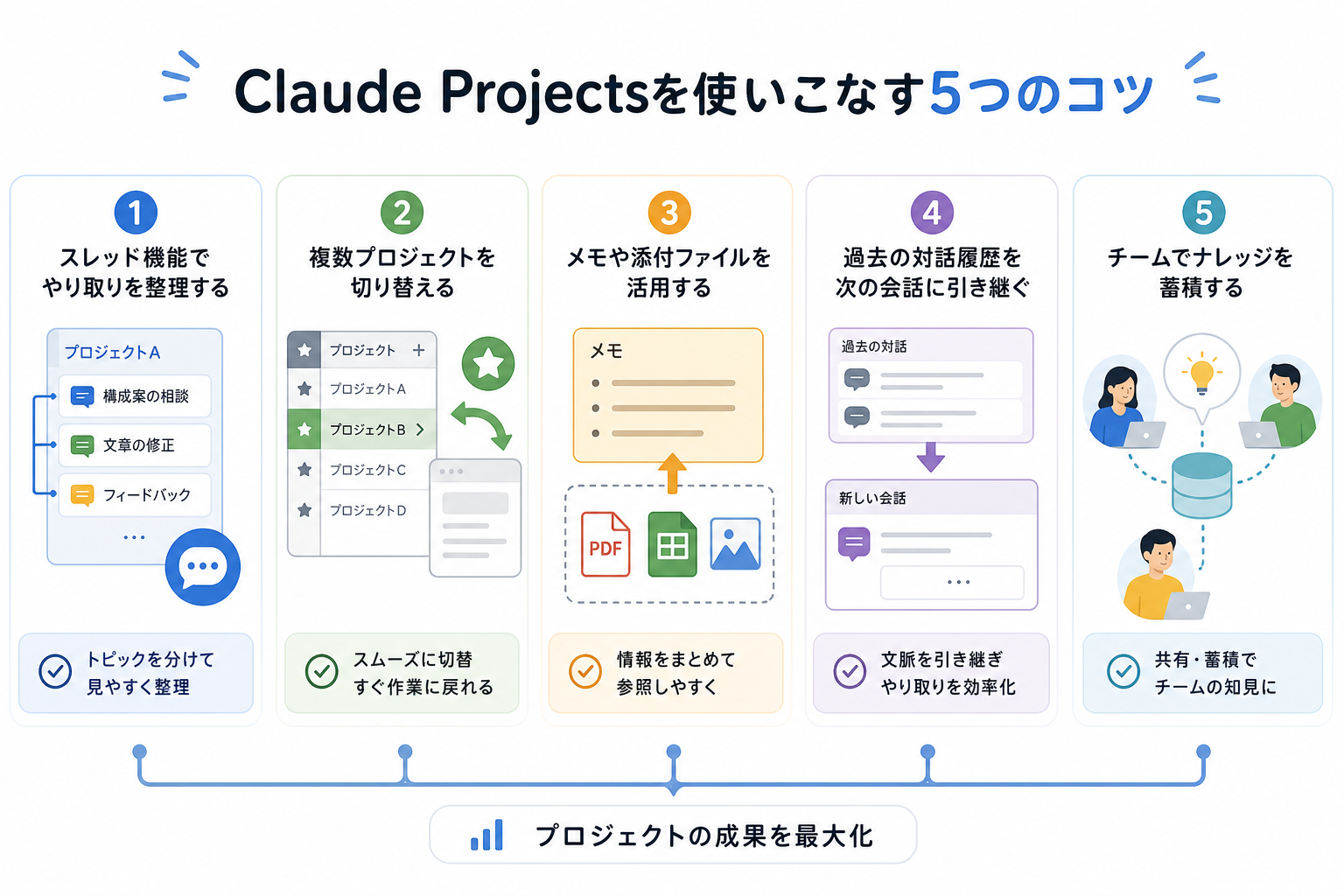Claude Projectsを使いこなす5つのコツ