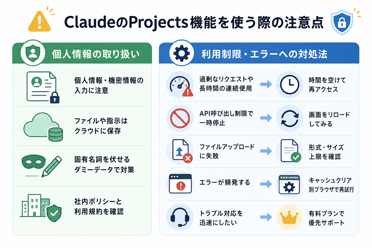 ClaudeのProjects機能を使う際の注意点