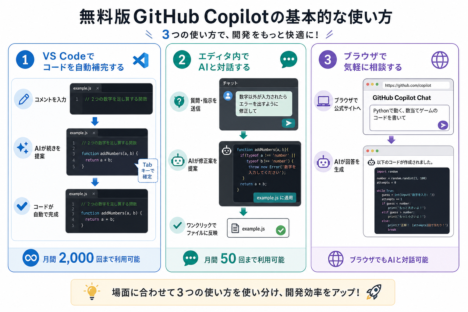 無料版GitHub Copilotの基本的な使い方